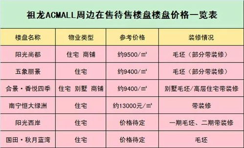 首付12萬(wàn)起就能住五象新區(qū) 這個(gè)雙地鐵小戶(hù)公寓有點(diǎn)紅