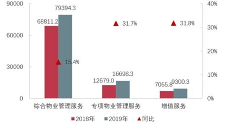 新大正 發(fā)力城市運(yùn)營(yíng) 領(lǐng)跑智慧城市公共物業(yè)