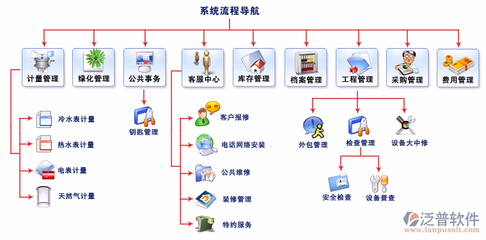 公司為物業(yè)管理系統(tǒng)售后提供了那些技術(shù)服務(wù)?