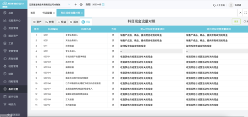 物業(yè)管理公司用哪款財(cái)務(wù)軟件