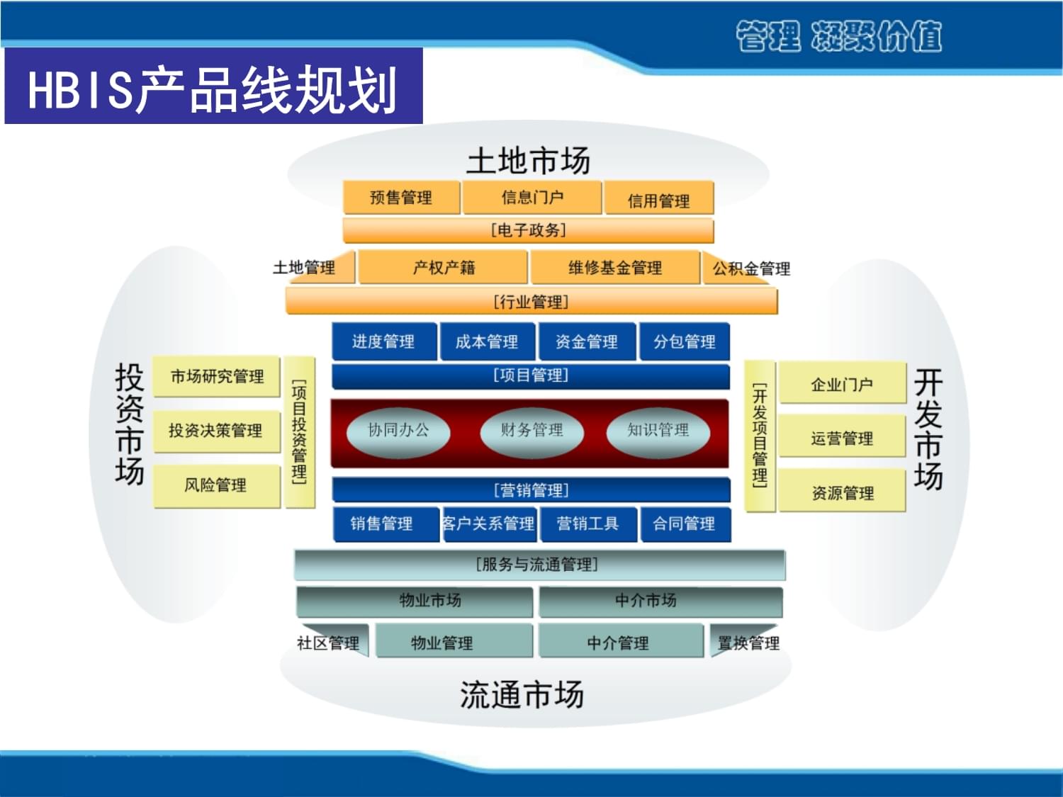 物業(yè)管理軟件